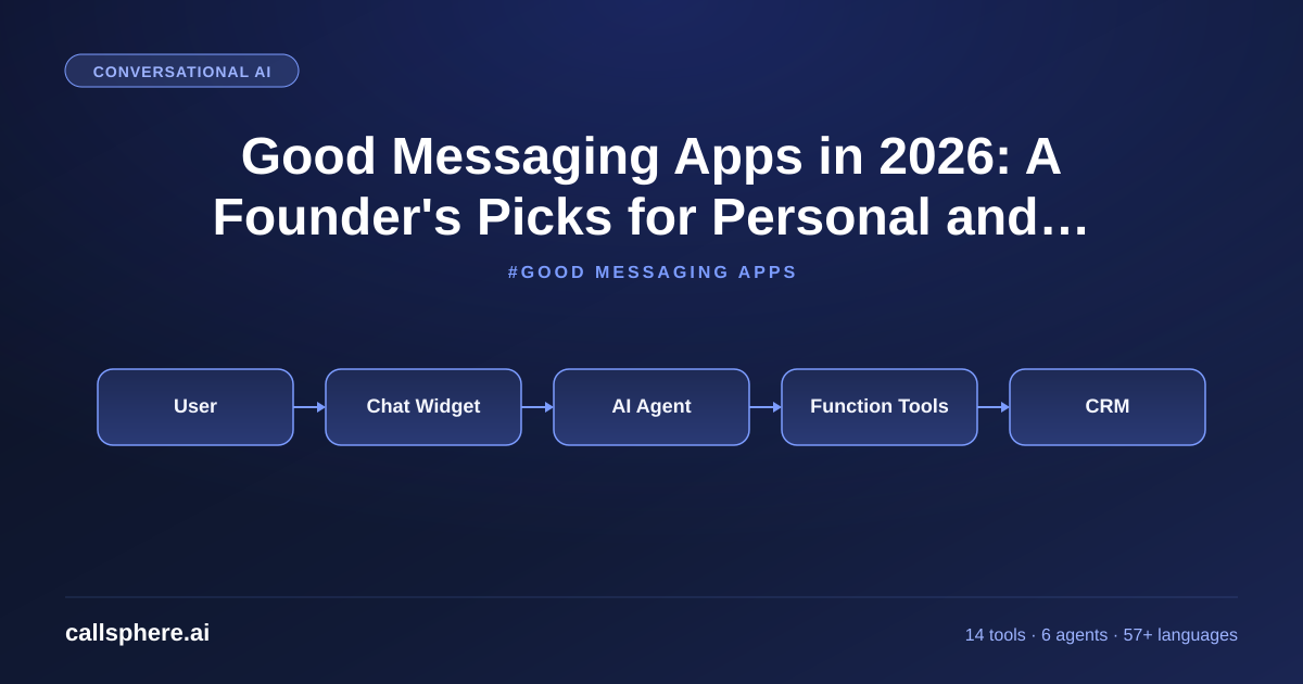 Good Messaging Apps in 2026: A Founder's Picks for Personal and Business