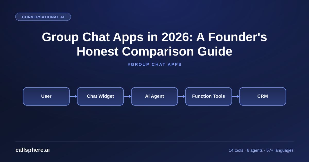 Group Chat Apps in 2026: A Founder's Honest Comparison Guide