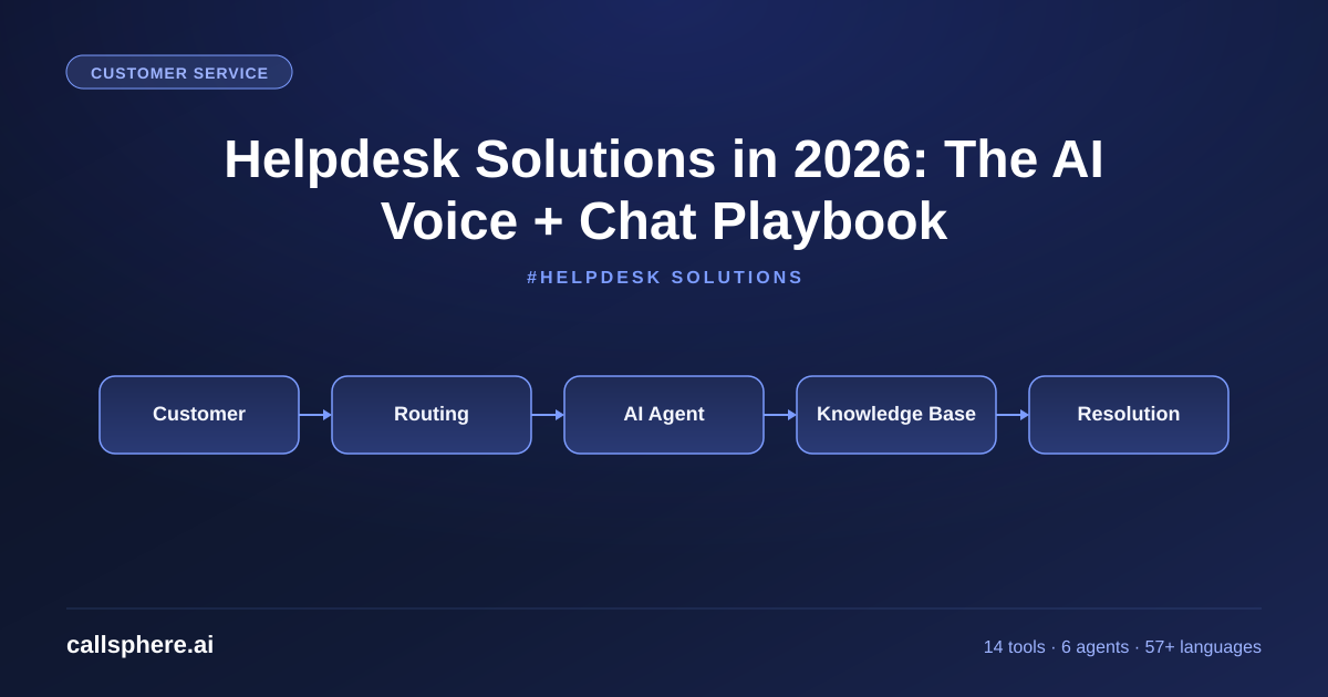 Helpdesk Solutions in 2026: The AI Voice + Chat Playbook