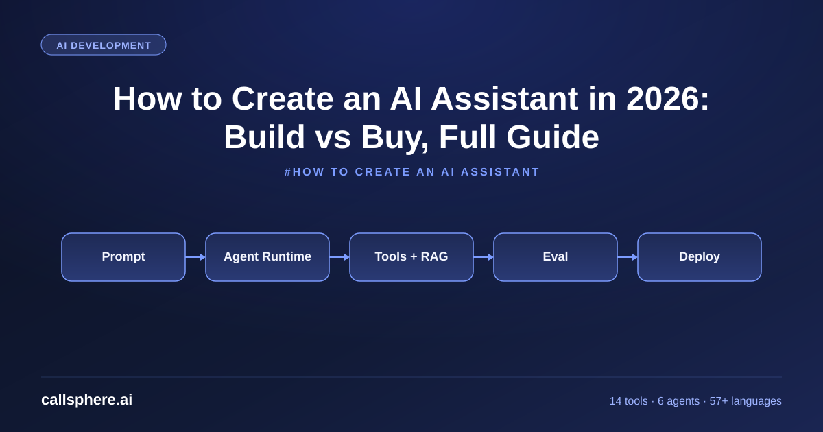 How to Create an AI Assistant in 2026: Build vs Buy, Full Guide