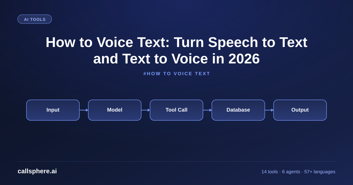 How to Voice Text: Turn Speech to Text and Text to Voice in 2026