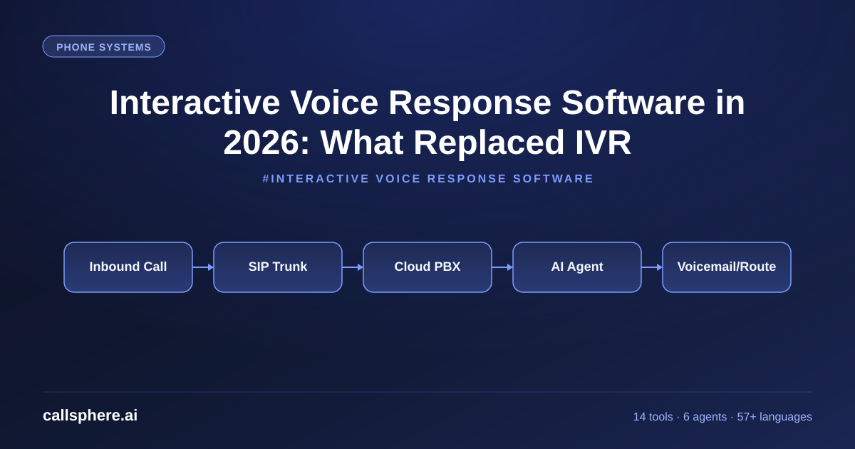 Interactive Voice Response Software in 2026: What Replaced IVR