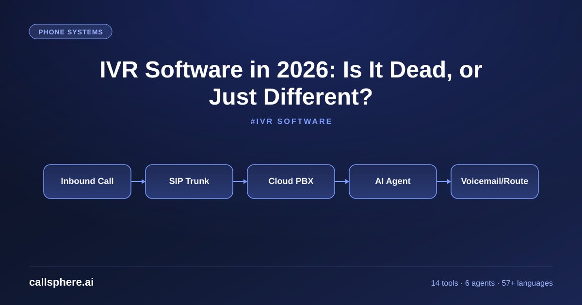 IVR Software in 2026: Is It Dead, or Just Different?