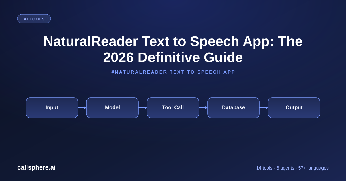 NaturalReader Text to Speech App: The 2026 Definitive Guide