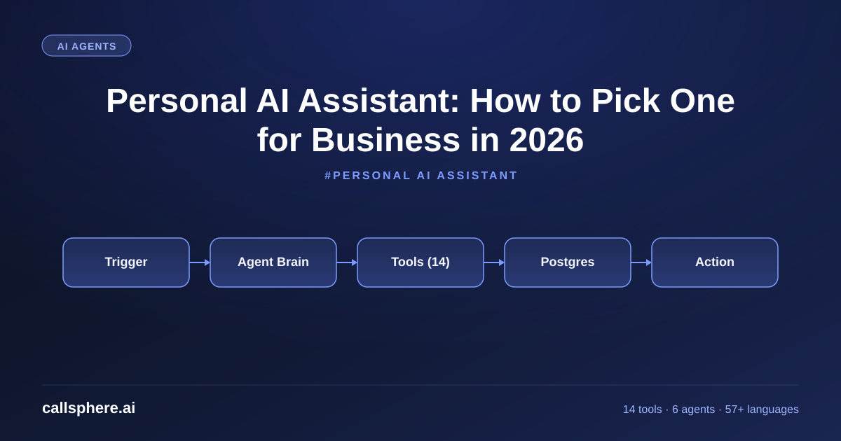Personal AI Assistant: How to Pick One for Business in 2026
