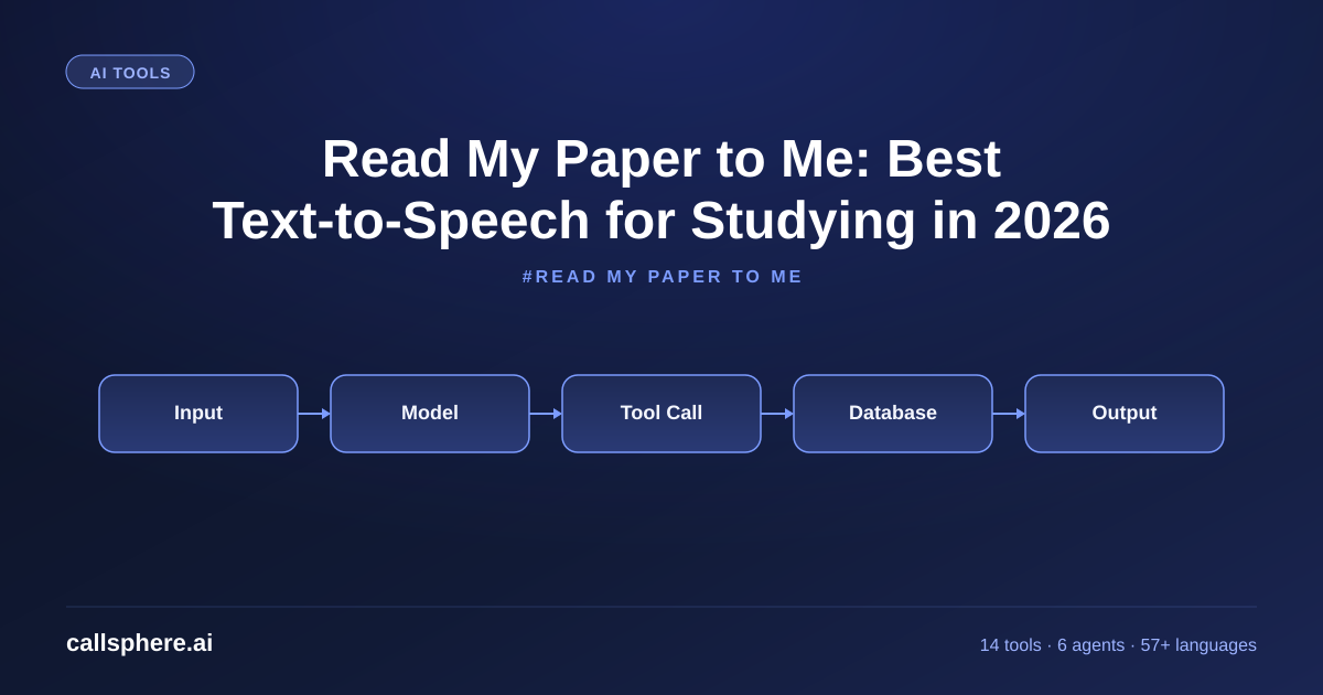 Read My Paper to Me: Best Text-to-Speech for Studying in 2026