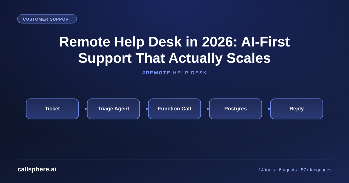Remote Help Desk in 2026: AI-First Support That Actually Scales