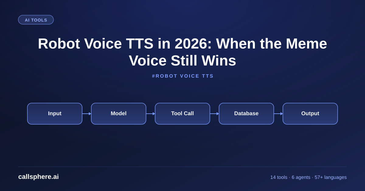 Robot Voice TTS in 2026: When the Meme Voice Still Wins
