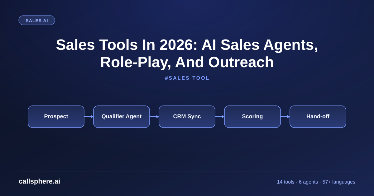 Sales Tools In 2026: AI Sales Agents, Role-Play, And Outreach