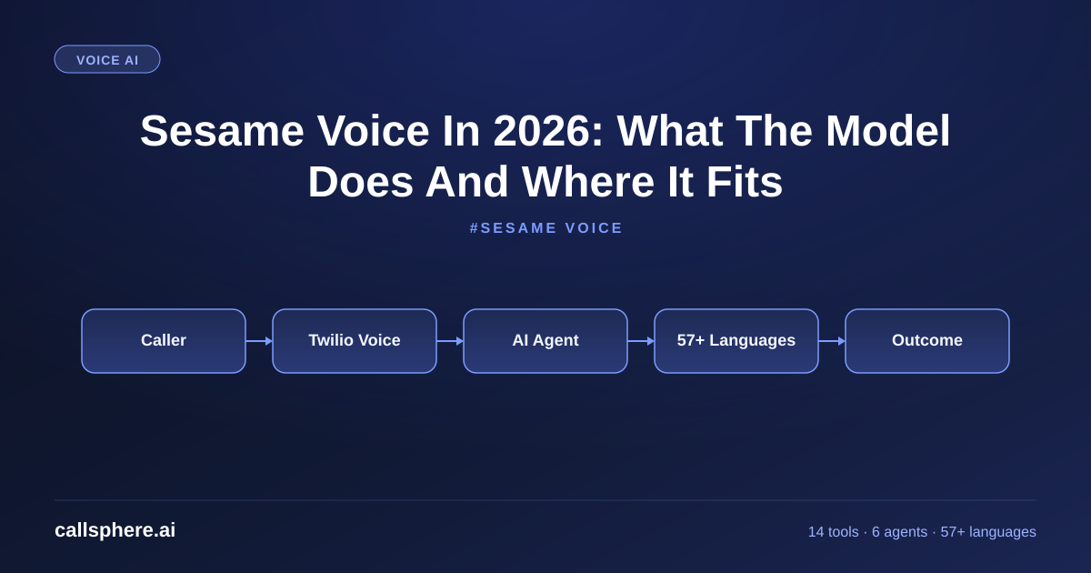 Sesame Voice In 2026: What The Model Does And Where It Fits