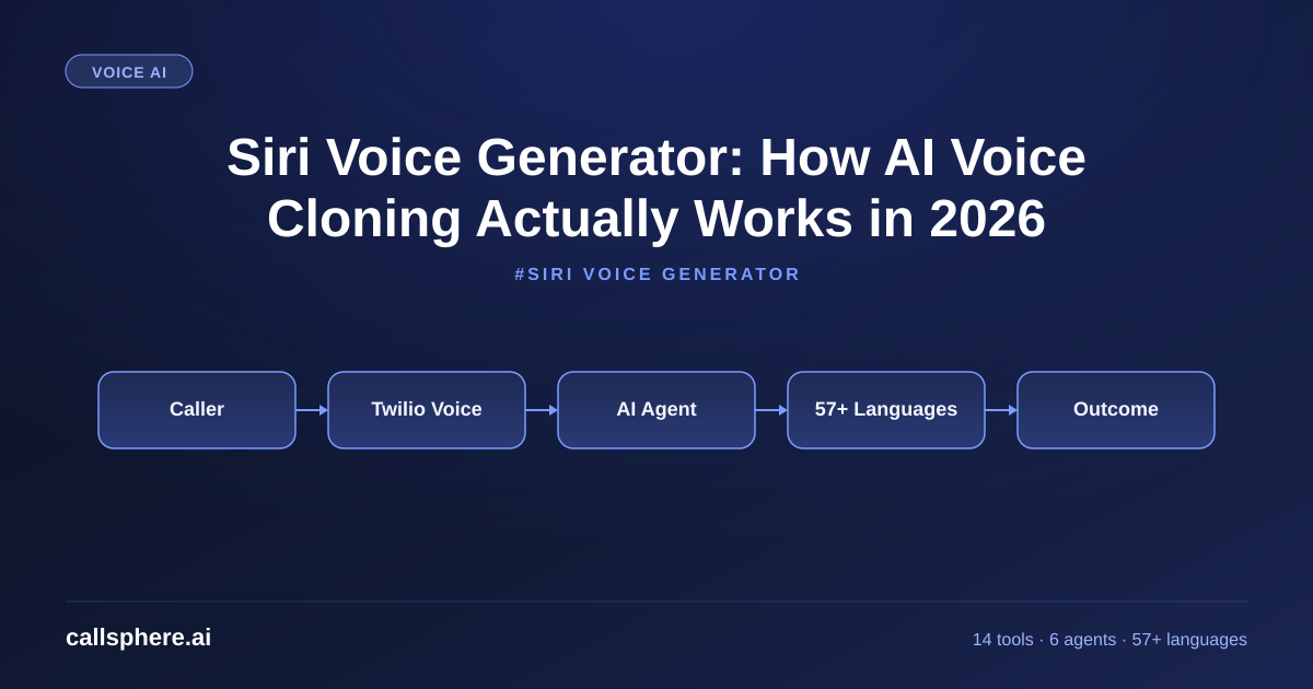 Siri Voice Generator: How AI Voice Cloning Actually Works in 2026
