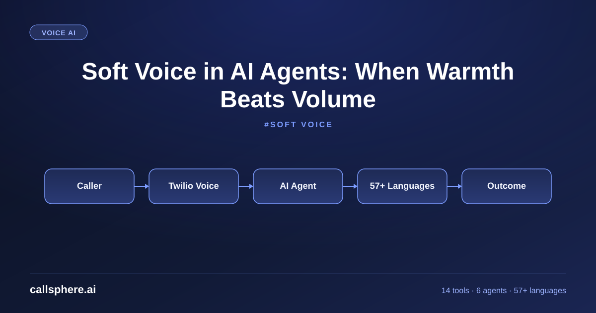 Soft Voice in AI Agents: When Warmth Beats Volume