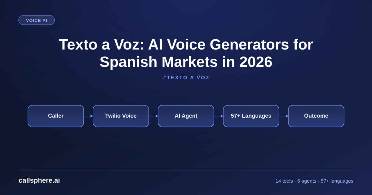Texto a Voz: AI Voice Generators for Spanish Markets in 2026