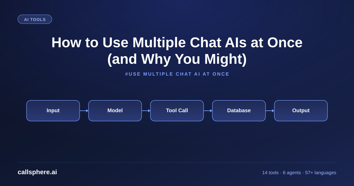 How to Use Multiple Chat AIs at Once (and Why You Might)