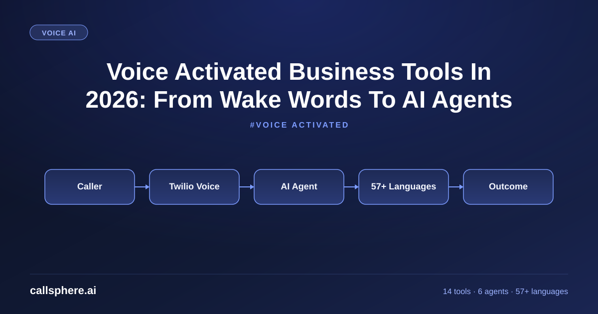 Voice Activated Business Tools In 2026: From Wake Words To AI Agents