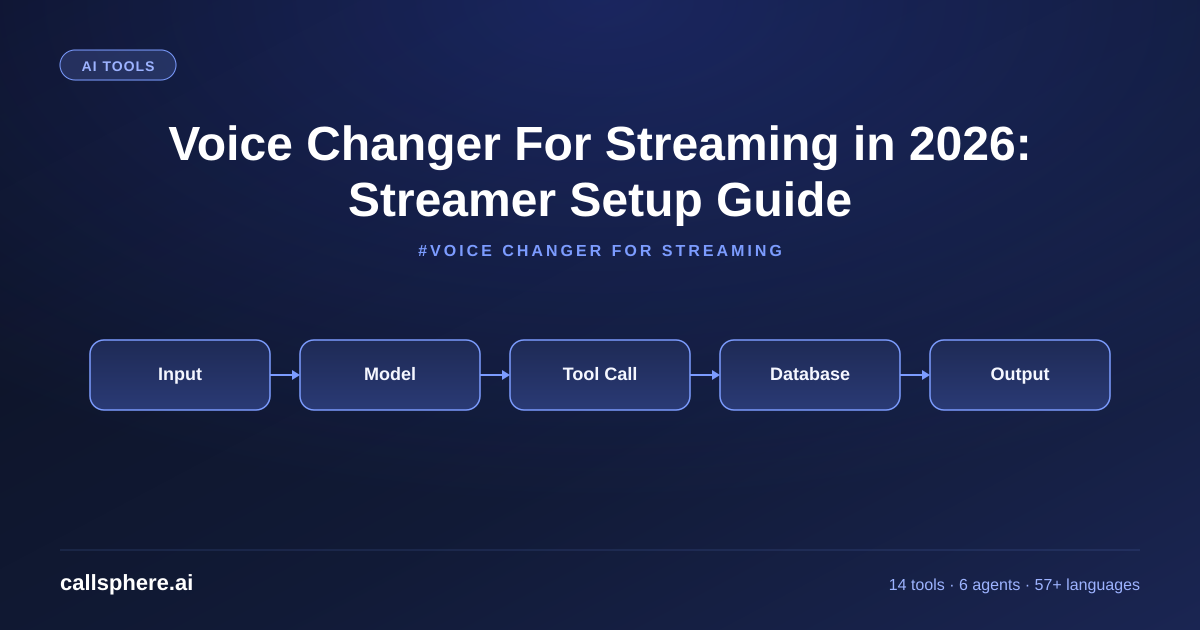 Voice Changer For Streaming in 2026: Streamer Setup Guide
