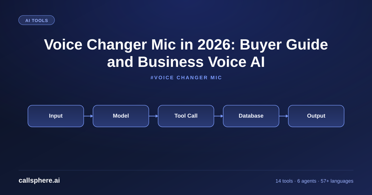 Voice Changer Mic in 2026: Buyer Guide and Business Voice AI