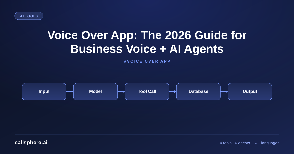 Voice Over App: The 2026 Guide for Business Voice + AI Agents