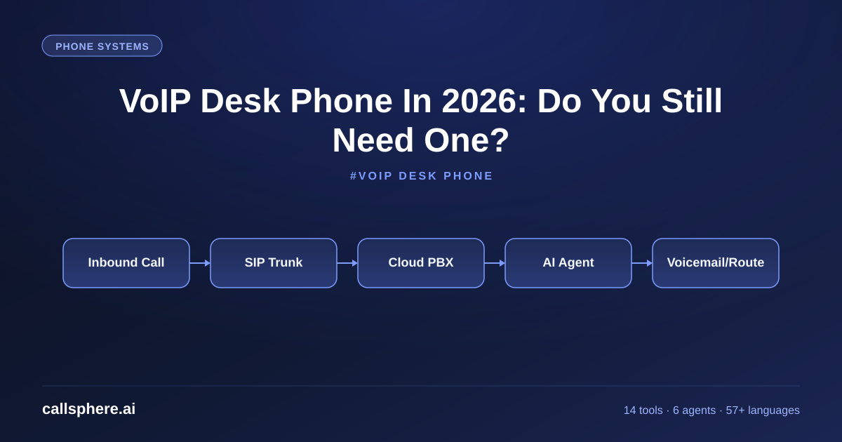 VoIP Desk Phone In 2026: Do You Still Need One?