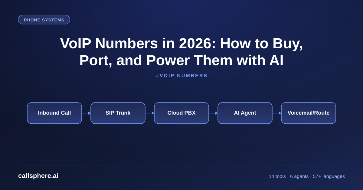 VoIP Numbers in 2026: How to Buy, Port, and Power Them with AI
